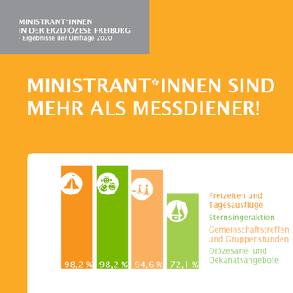 Grafik zu den Ergebnissen der Ministatistik in der Erzdiözese Freiburg